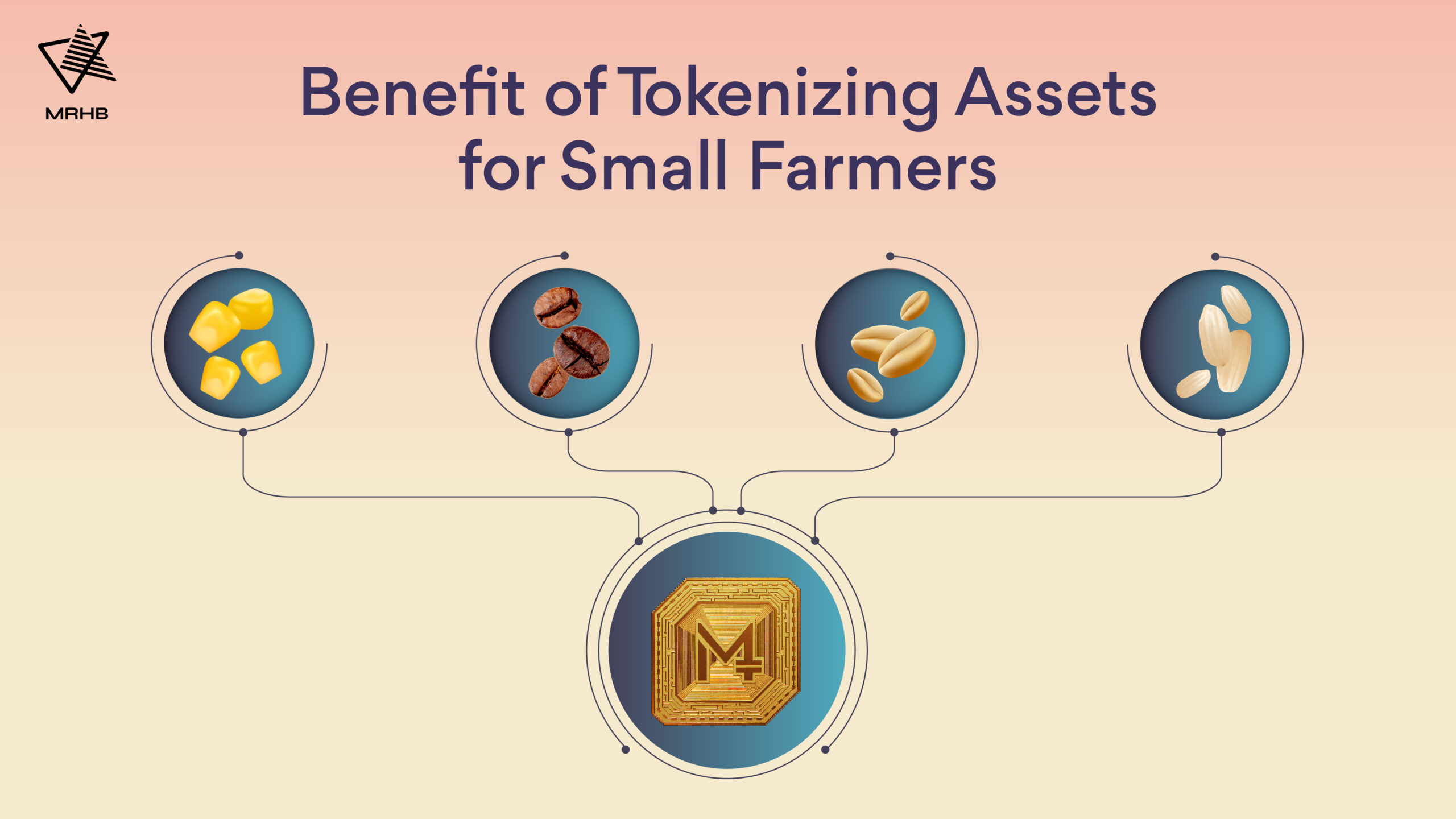 benefits of tokenizing assets for small farmers